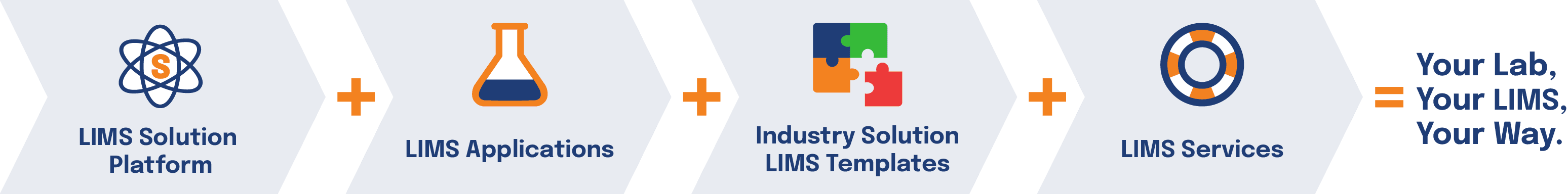 Your Lab, Your LIMS, Your Way. | LabLynx LIMS Solution